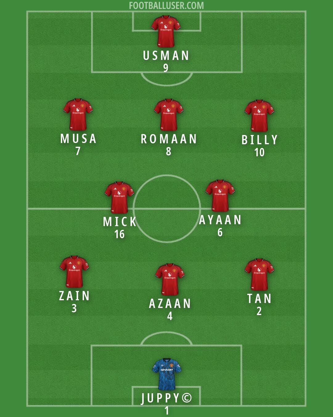 Man Utd Formation 2026