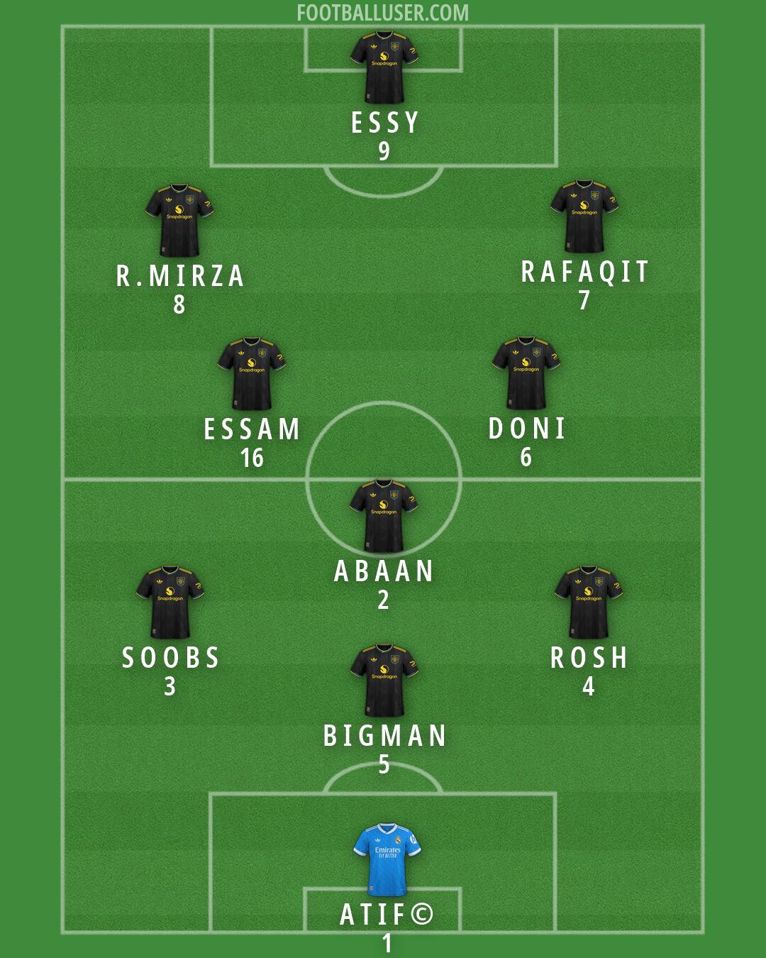 Custom Team Formation 2026