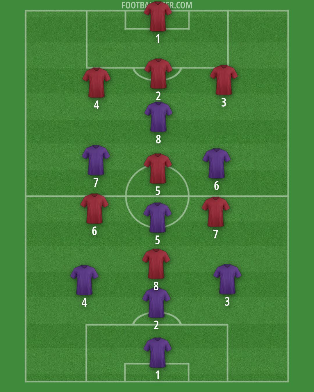 Custom Team Formation 2026