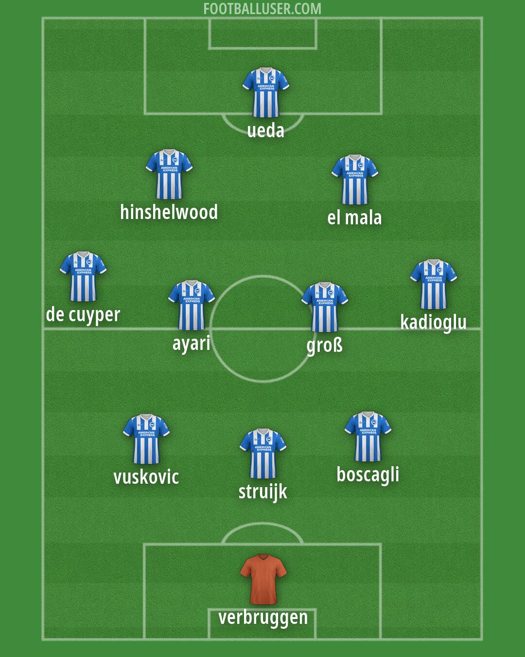 Brighton Formation 2026