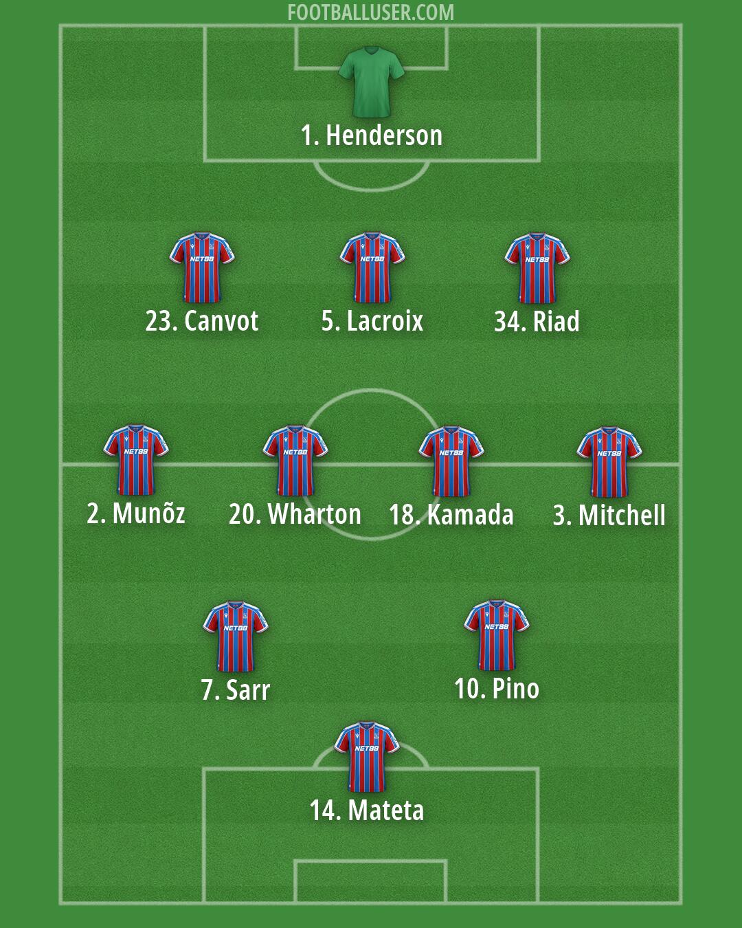 Crystal Palace Formation 2026