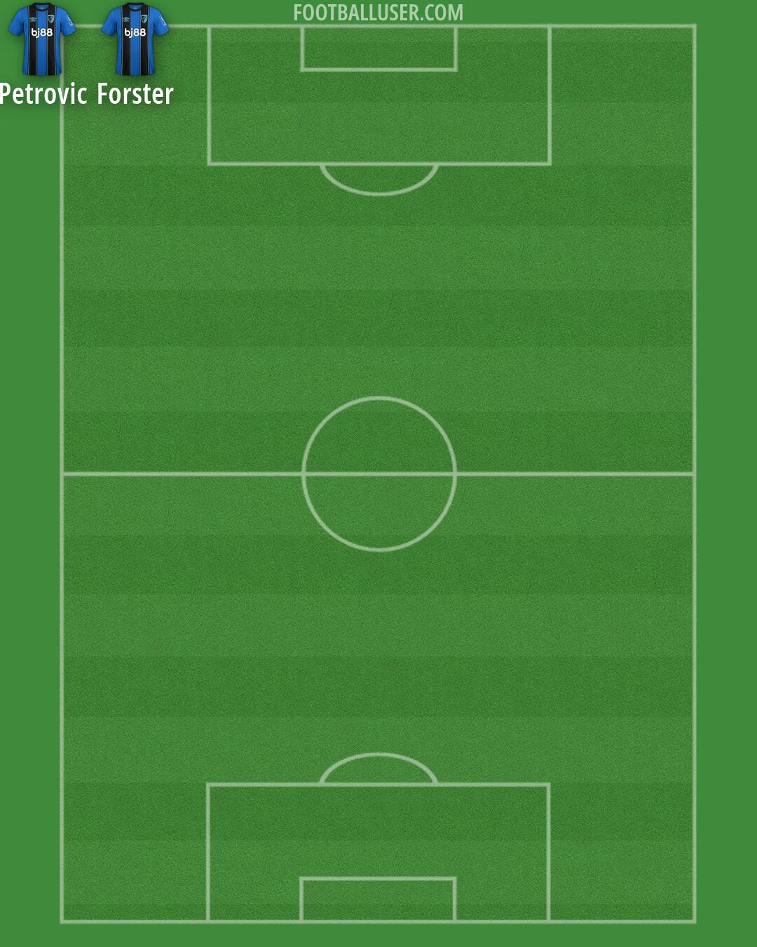 Bournemouth Formation 2026