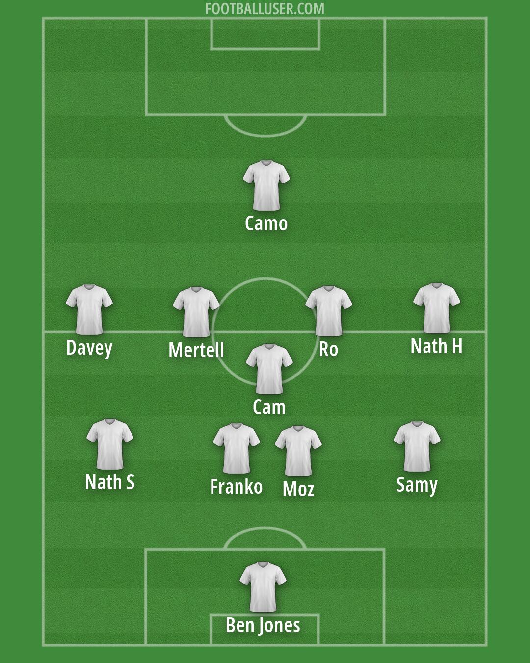 Custom Team Formation 2026