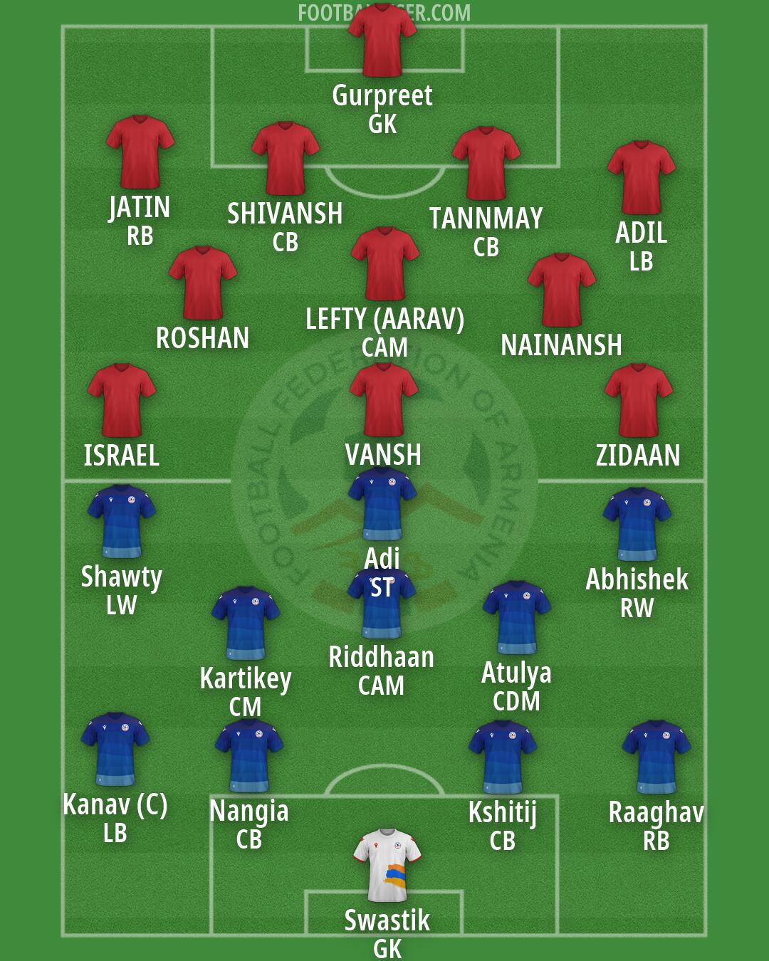 Armenia Formation 2026