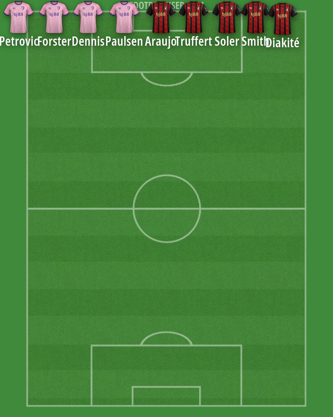 Bournemouth Formation 2026