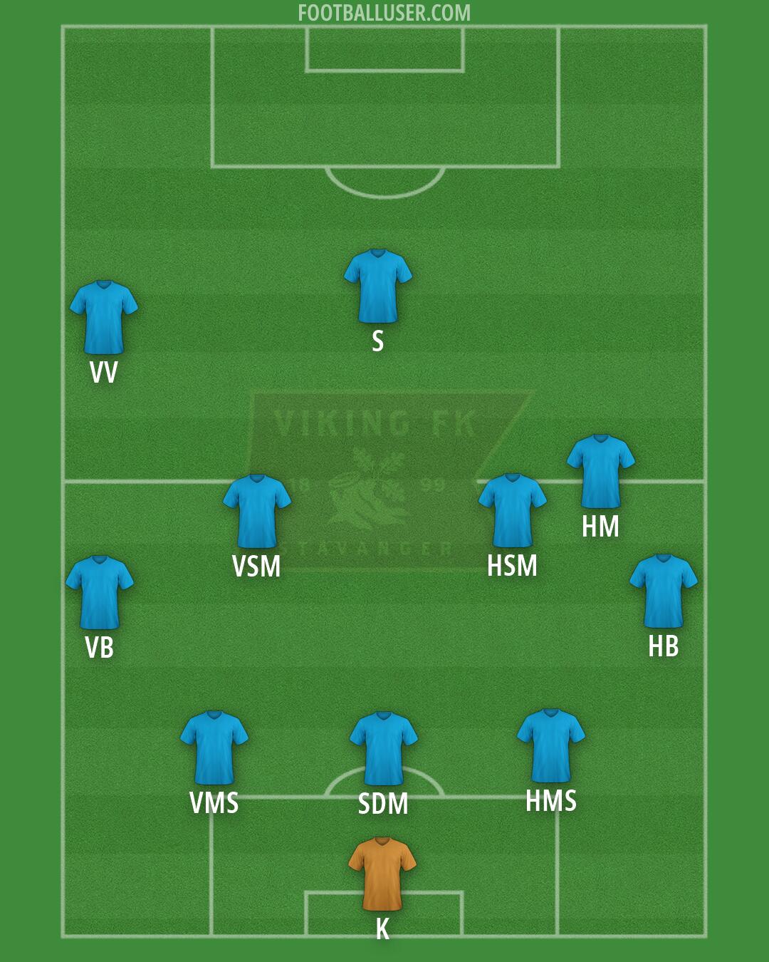 Viking Formation 2026