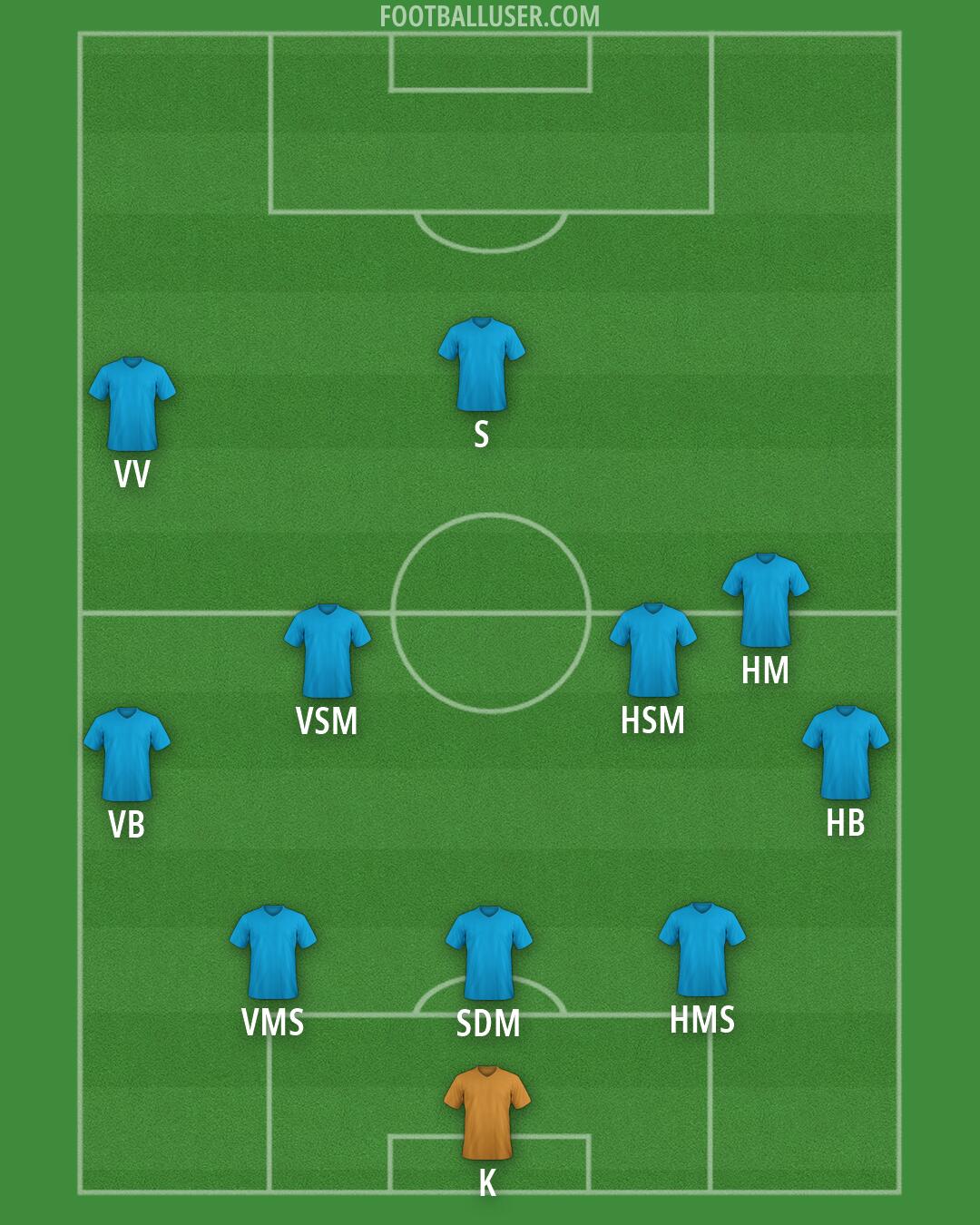 Viking Formation 2026