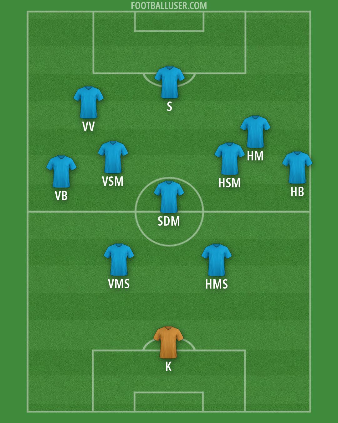 Viking Formation 2026