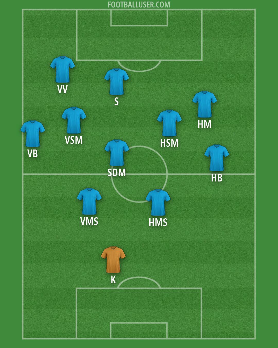 Viking Formation 2026