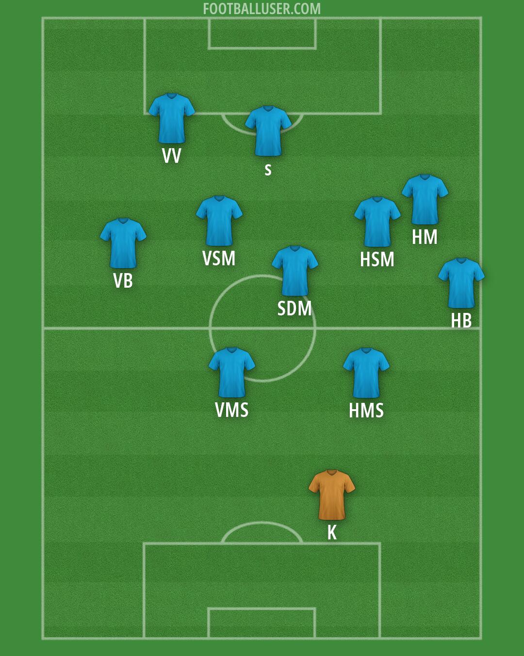 Viking Formation 2026