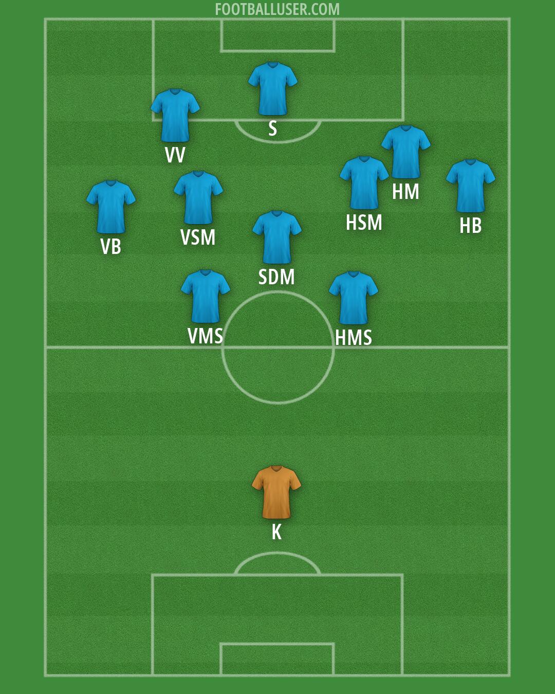 Viking Formation 2026