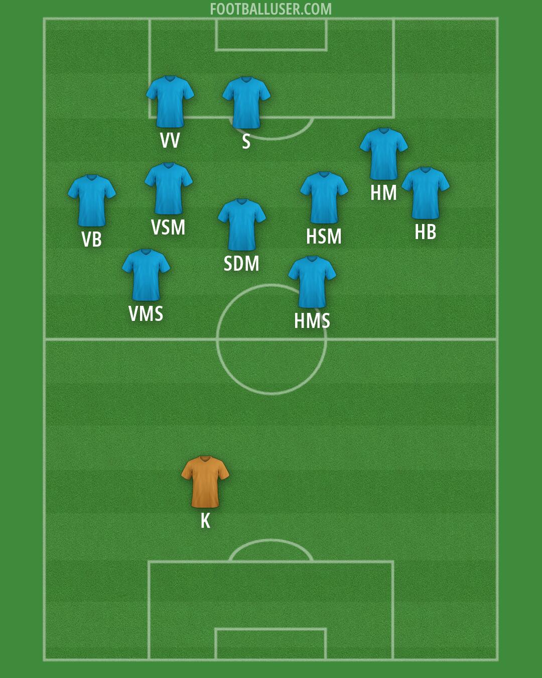 Viking Formation 2026