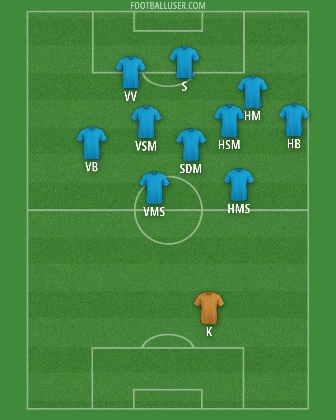Viking Formation 2026