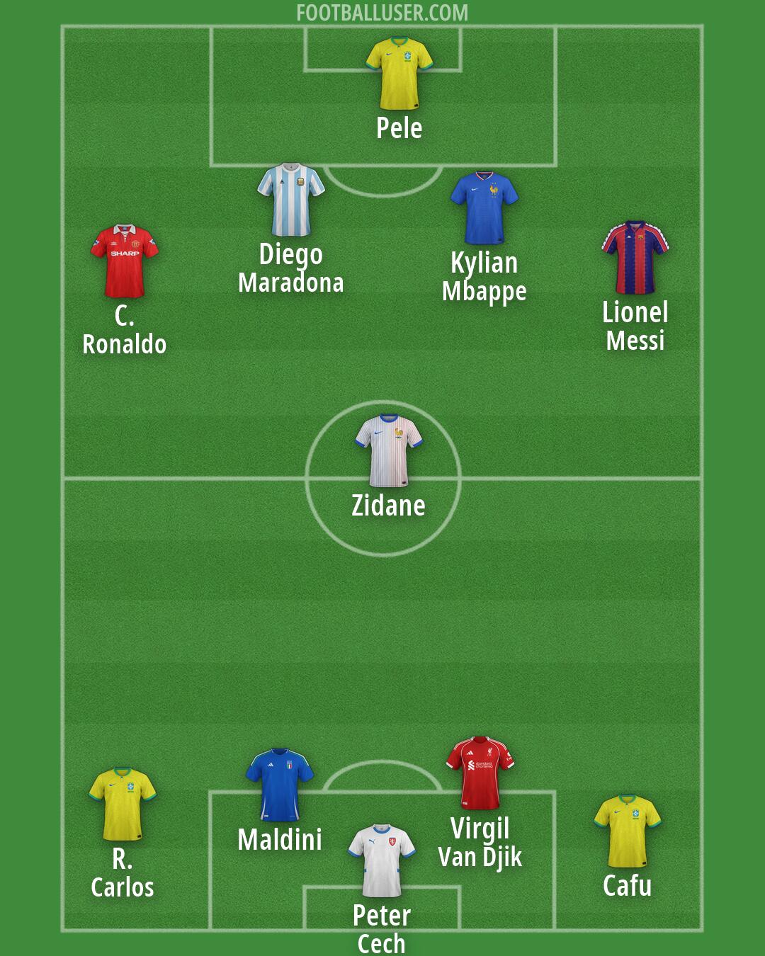 Custom Team Formation 2026