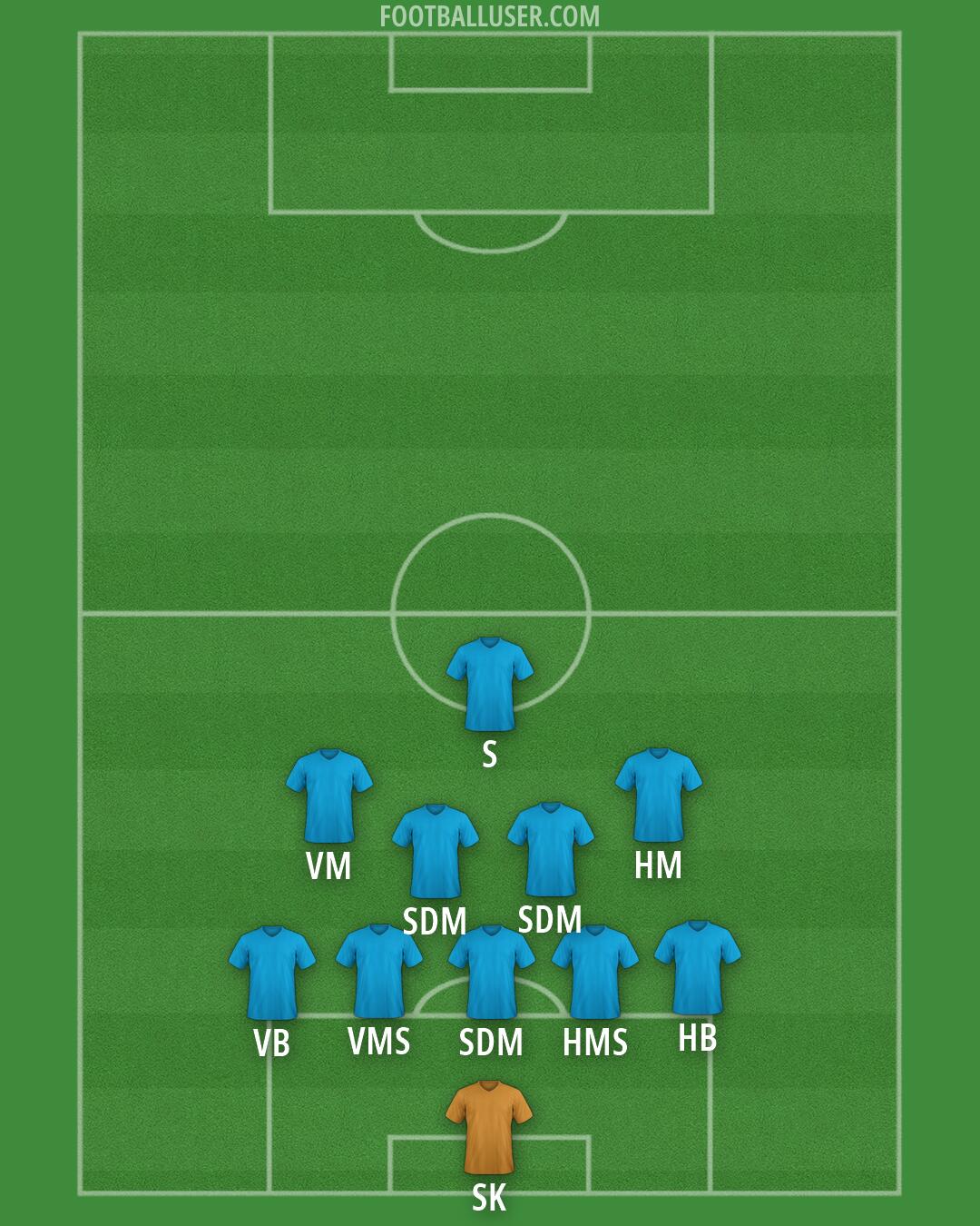 Custom Team Formation 2026