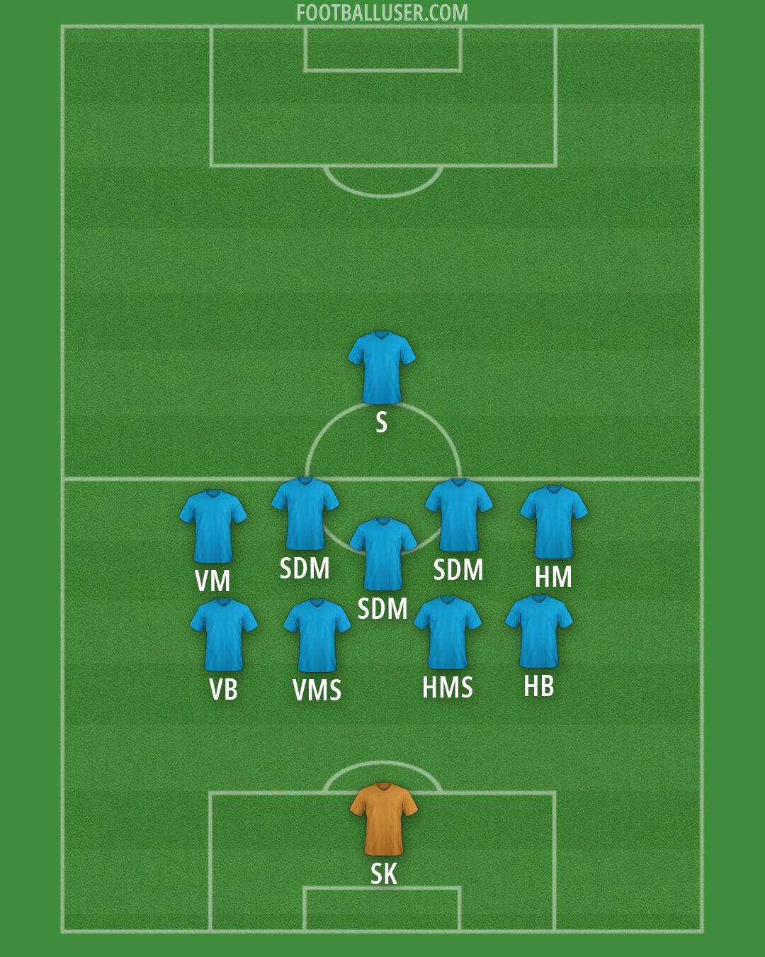 Custom Team Formation 2026
