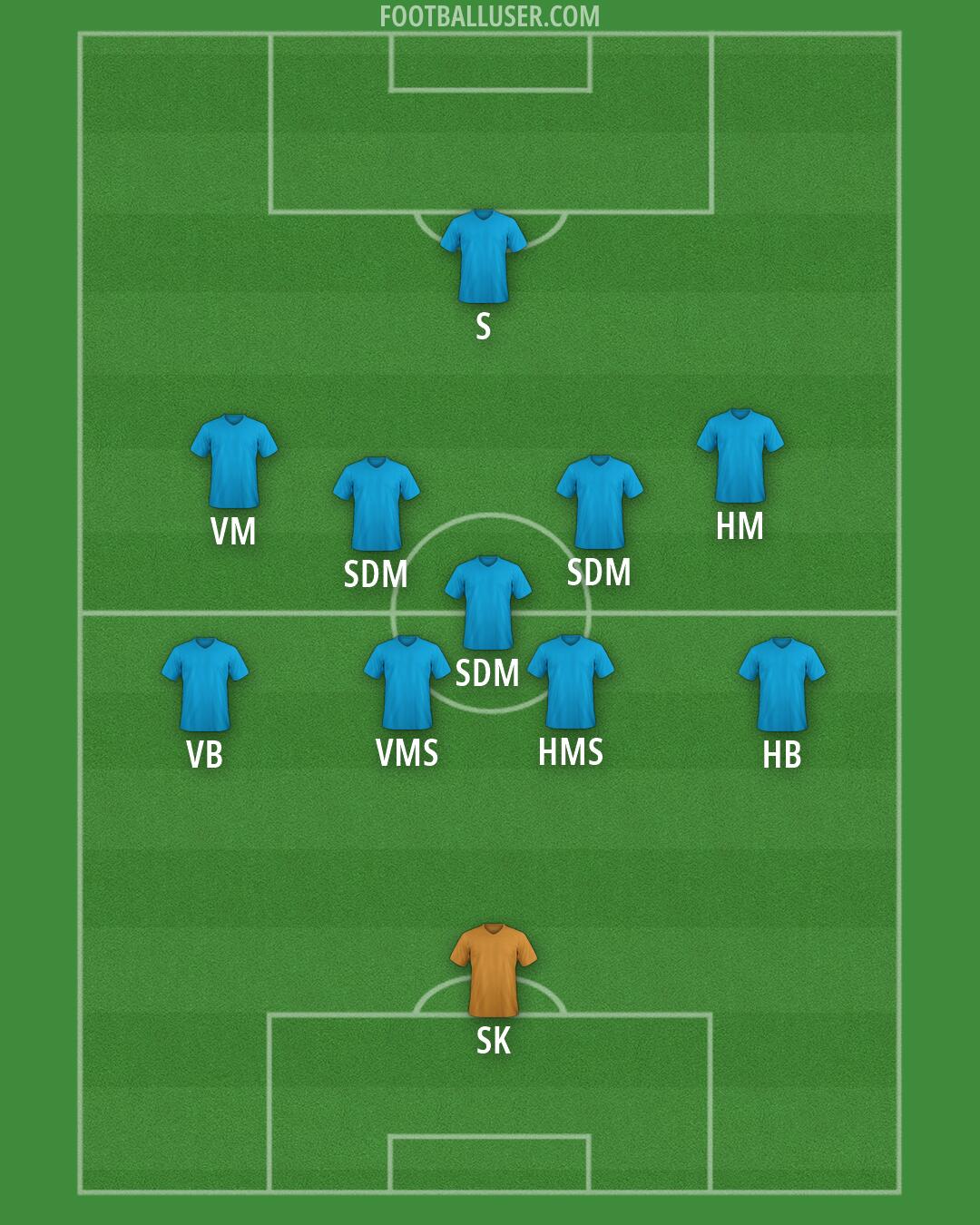 Custom Team Formation 2026