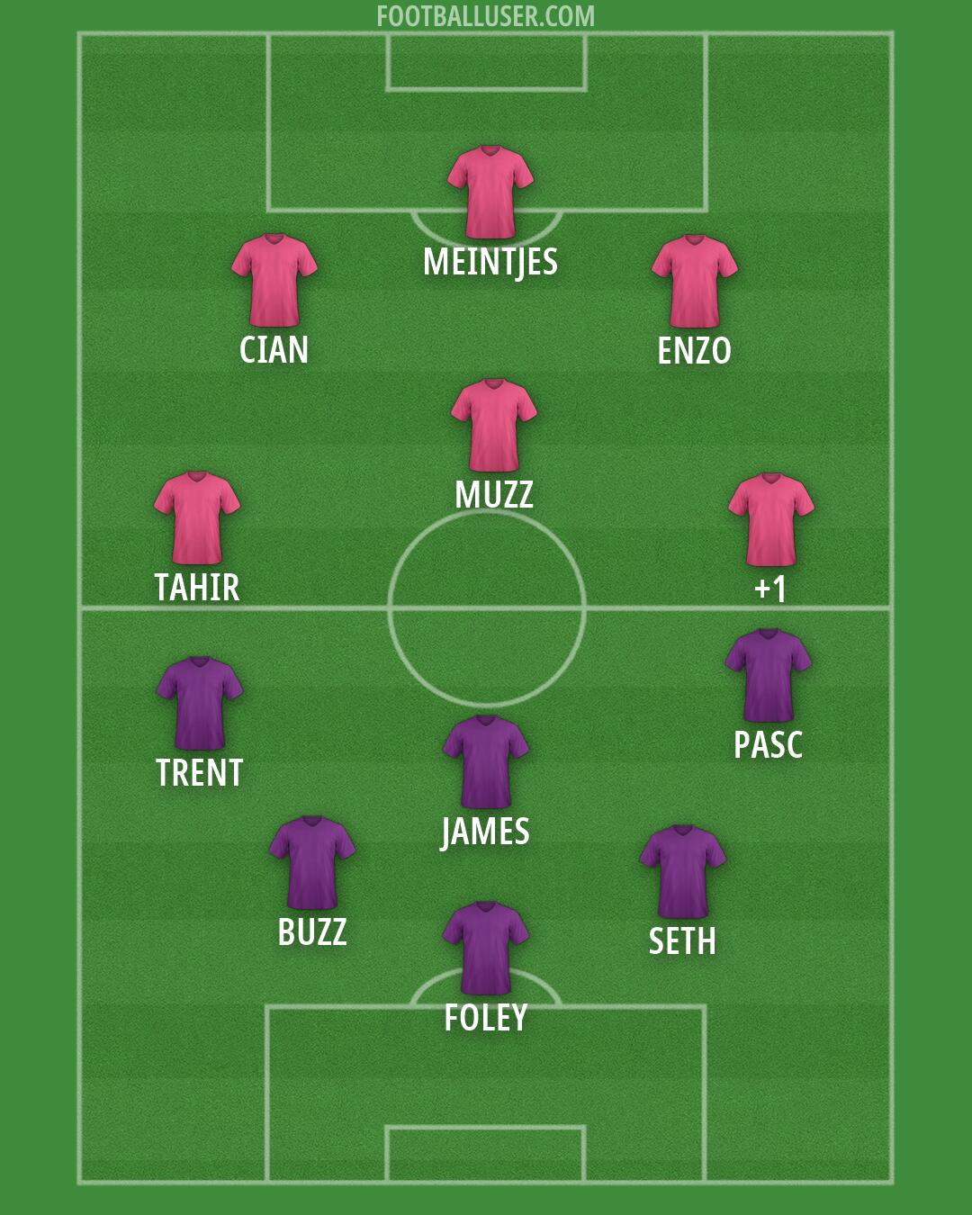 Custom Team Formation 2026