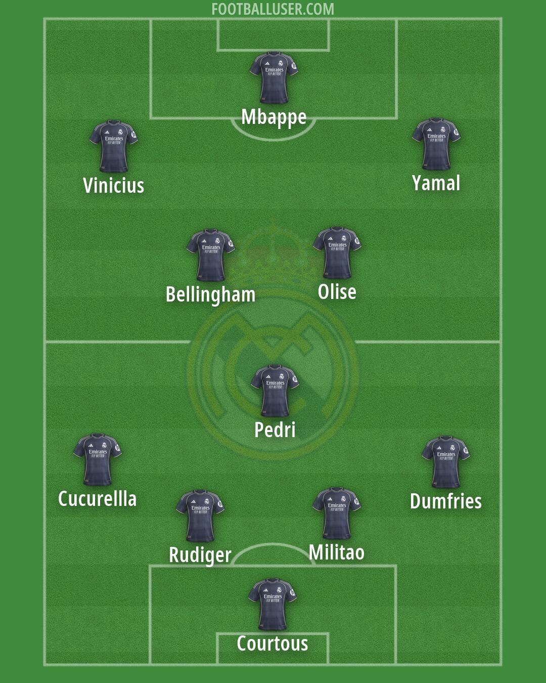 Real Madrid Formation 2026