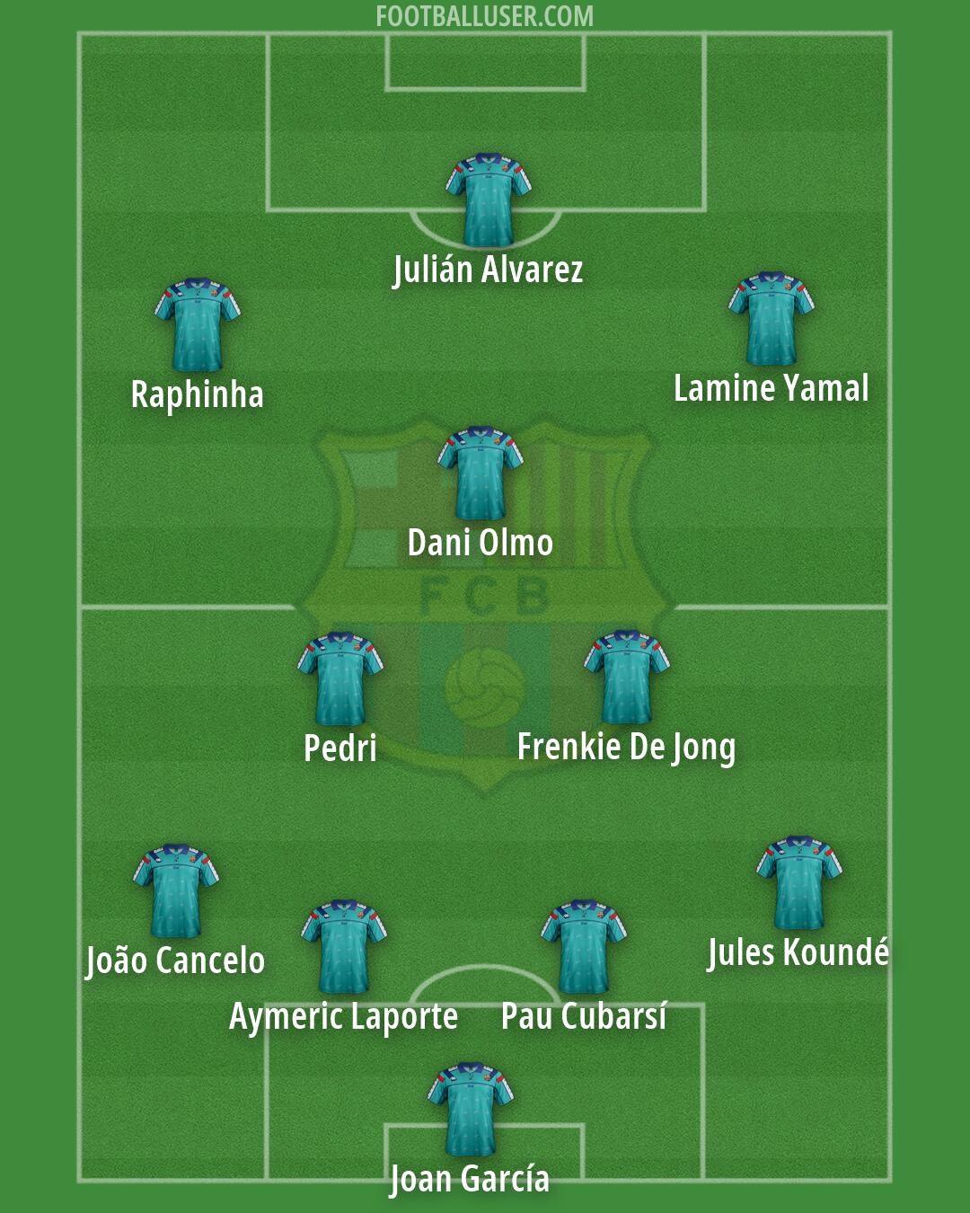 Barcelona Formation 2026