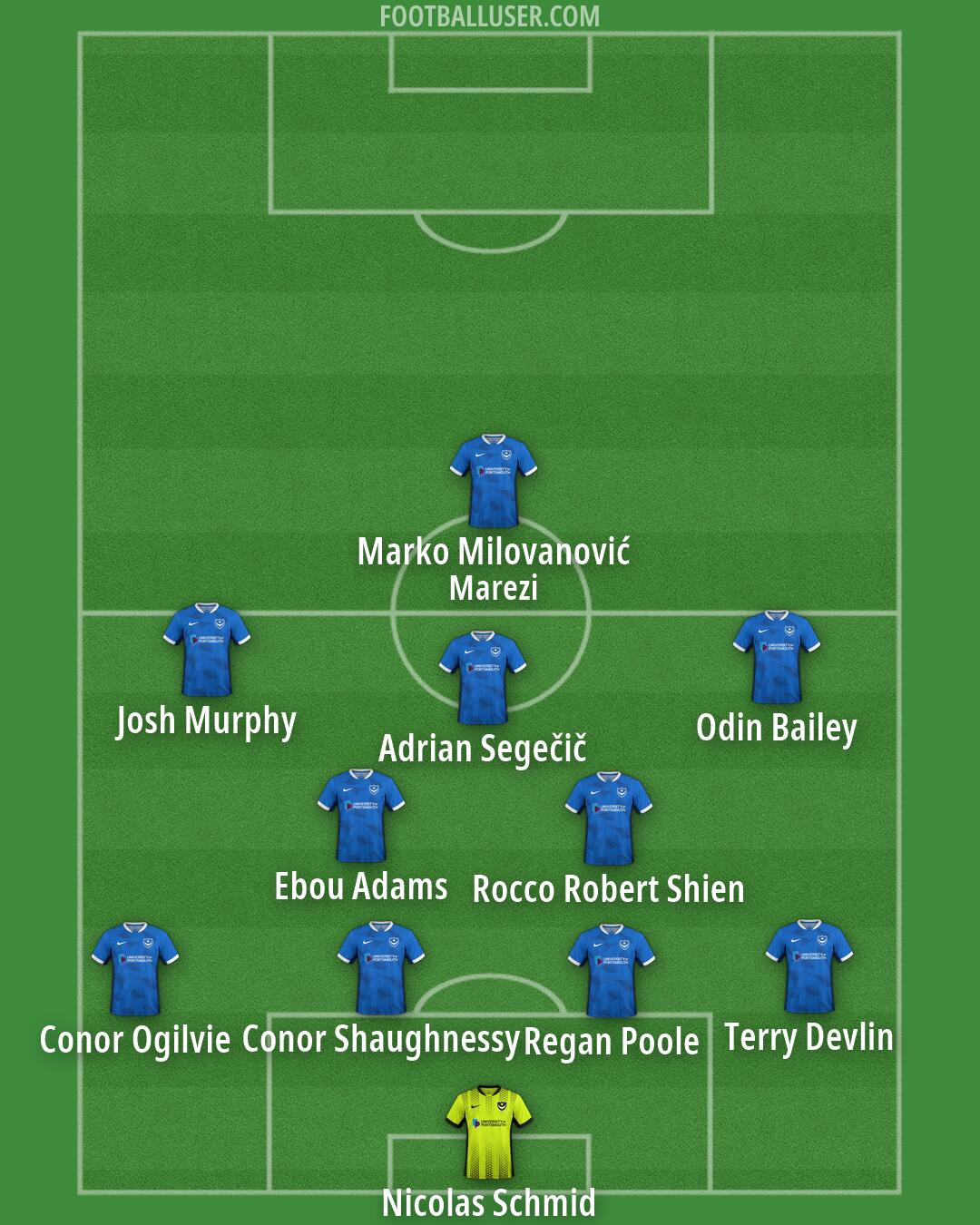Portsmouth Formation 2026