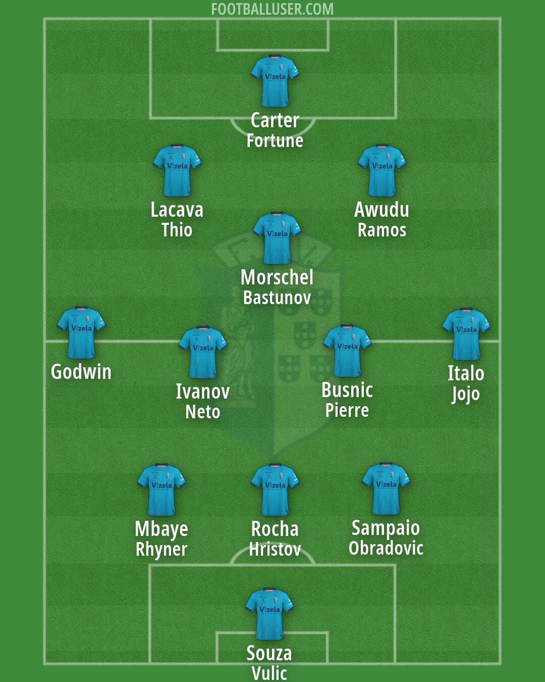 Vizela Formation 2026