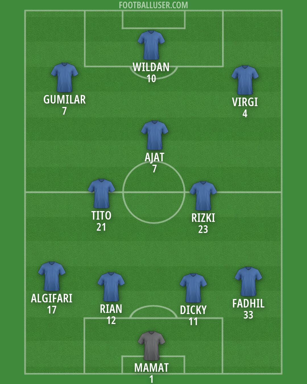 Custom Team Formation 2026
