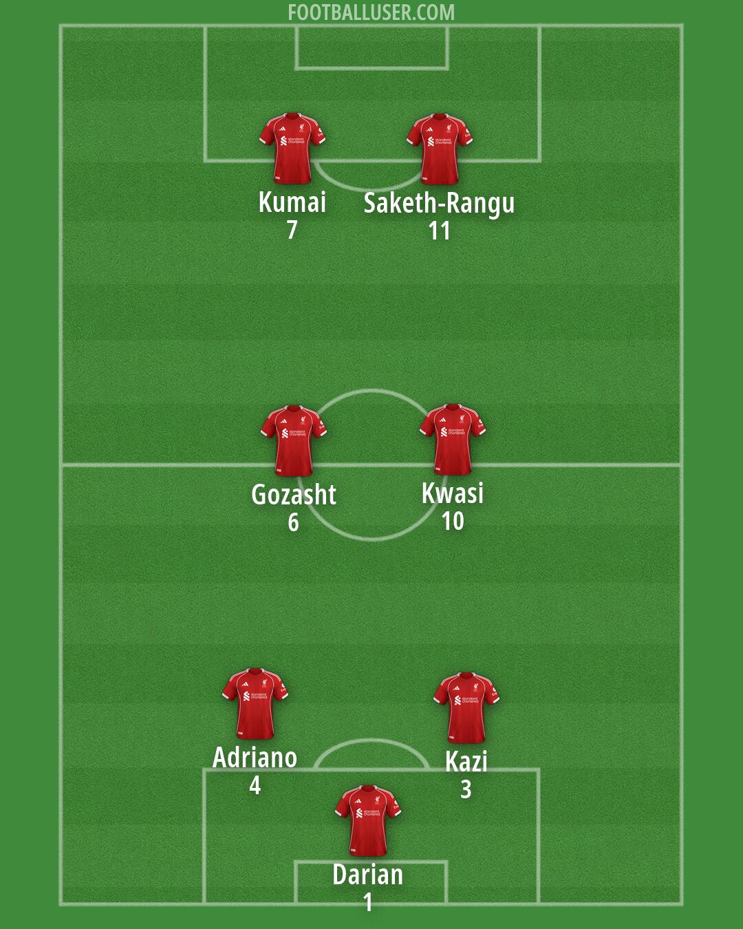 Liverpool Formation 2026