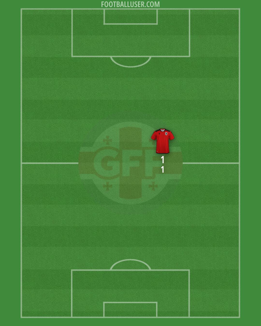 Georgia Formation 2026