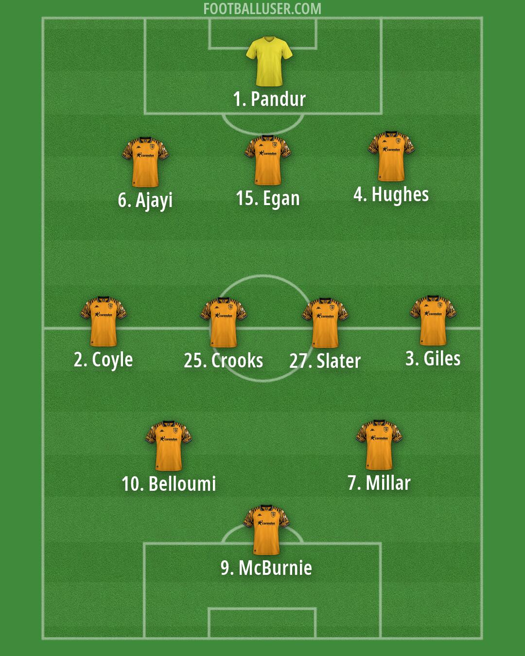Hull Formation 2026