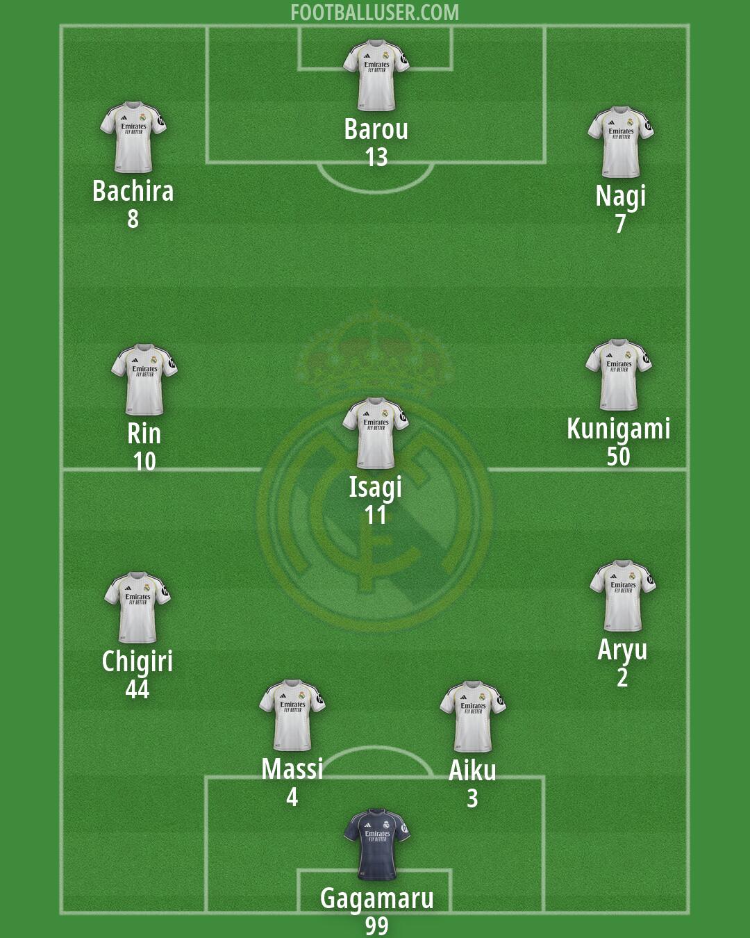 Real Madrid Formation 2026