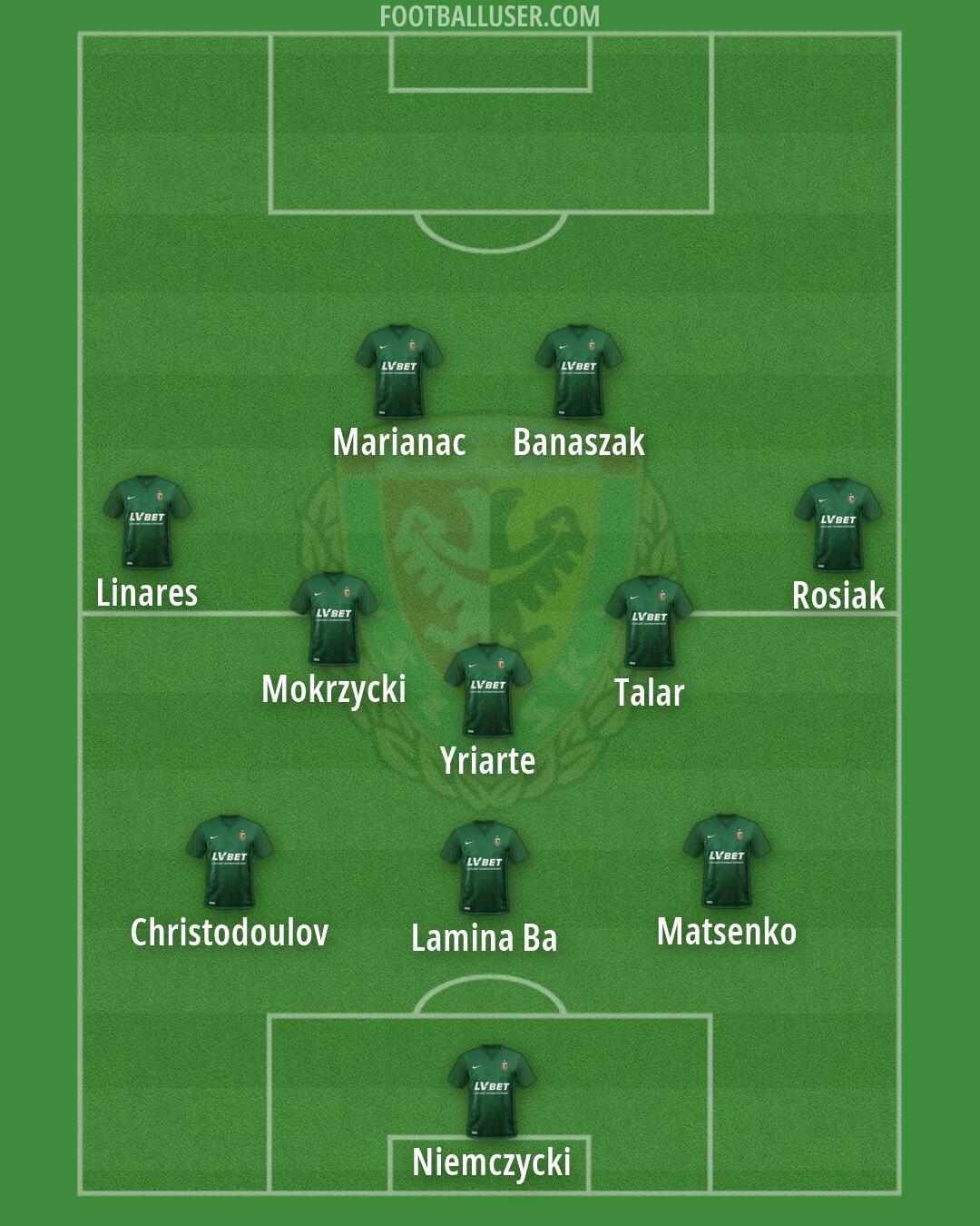 Slask Formation 2026