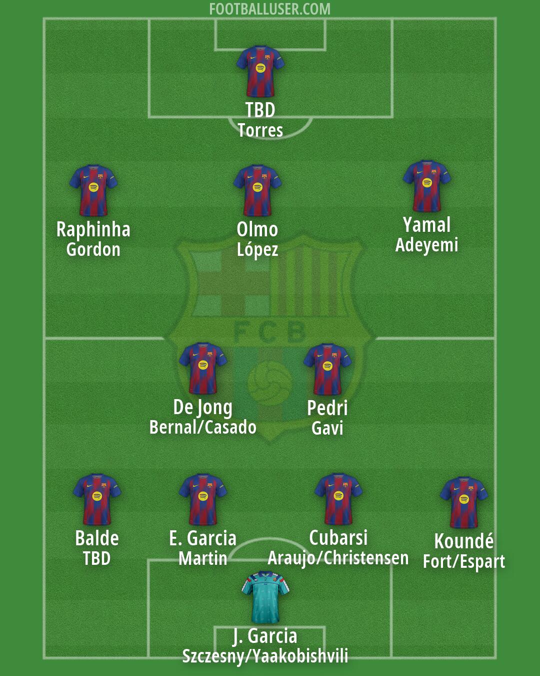 Barcelona Formation 2026