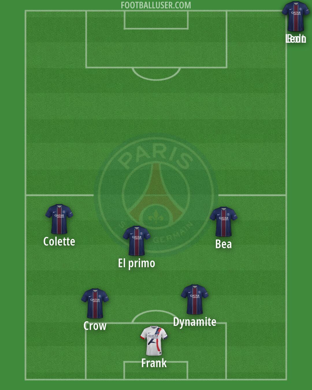 PSG Formation 2026