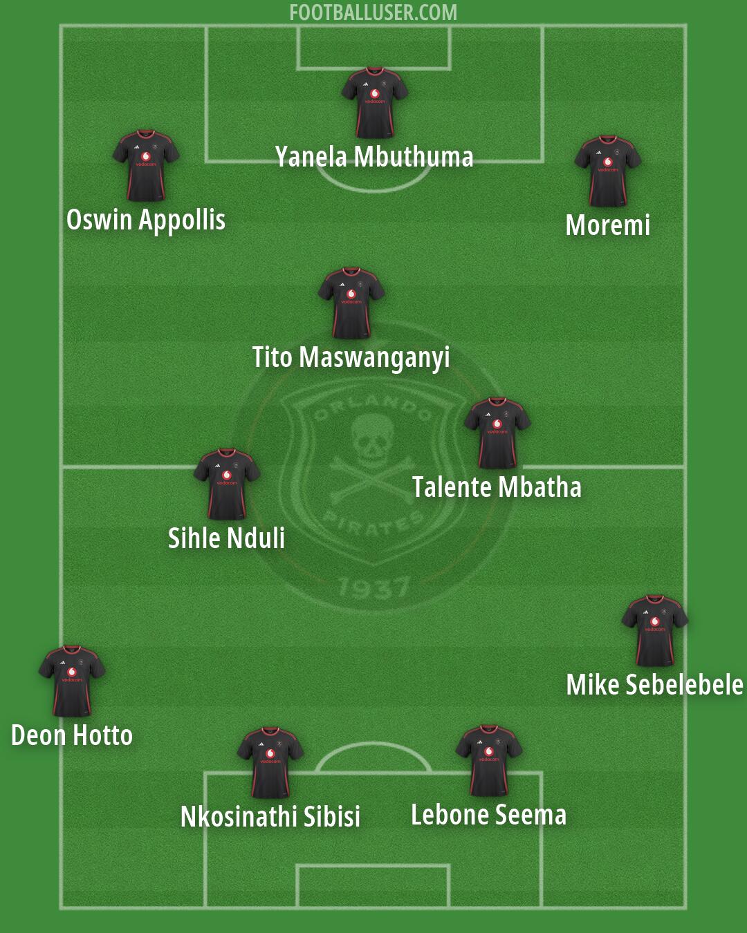 Orlando Pirates Formation 2026
