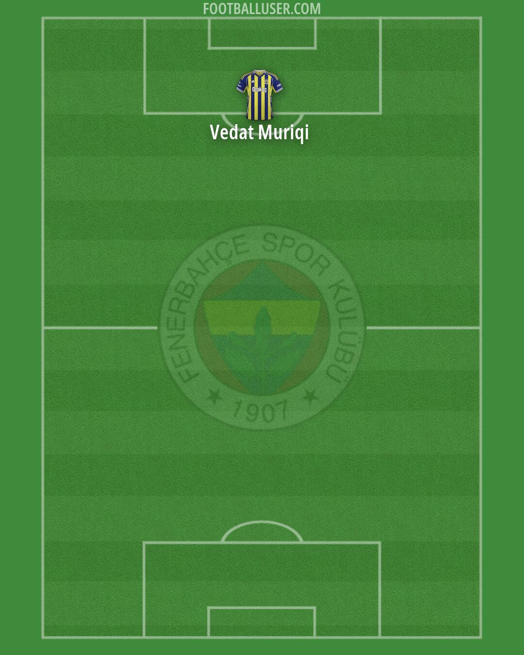 Fenerbahçe Formation 2026