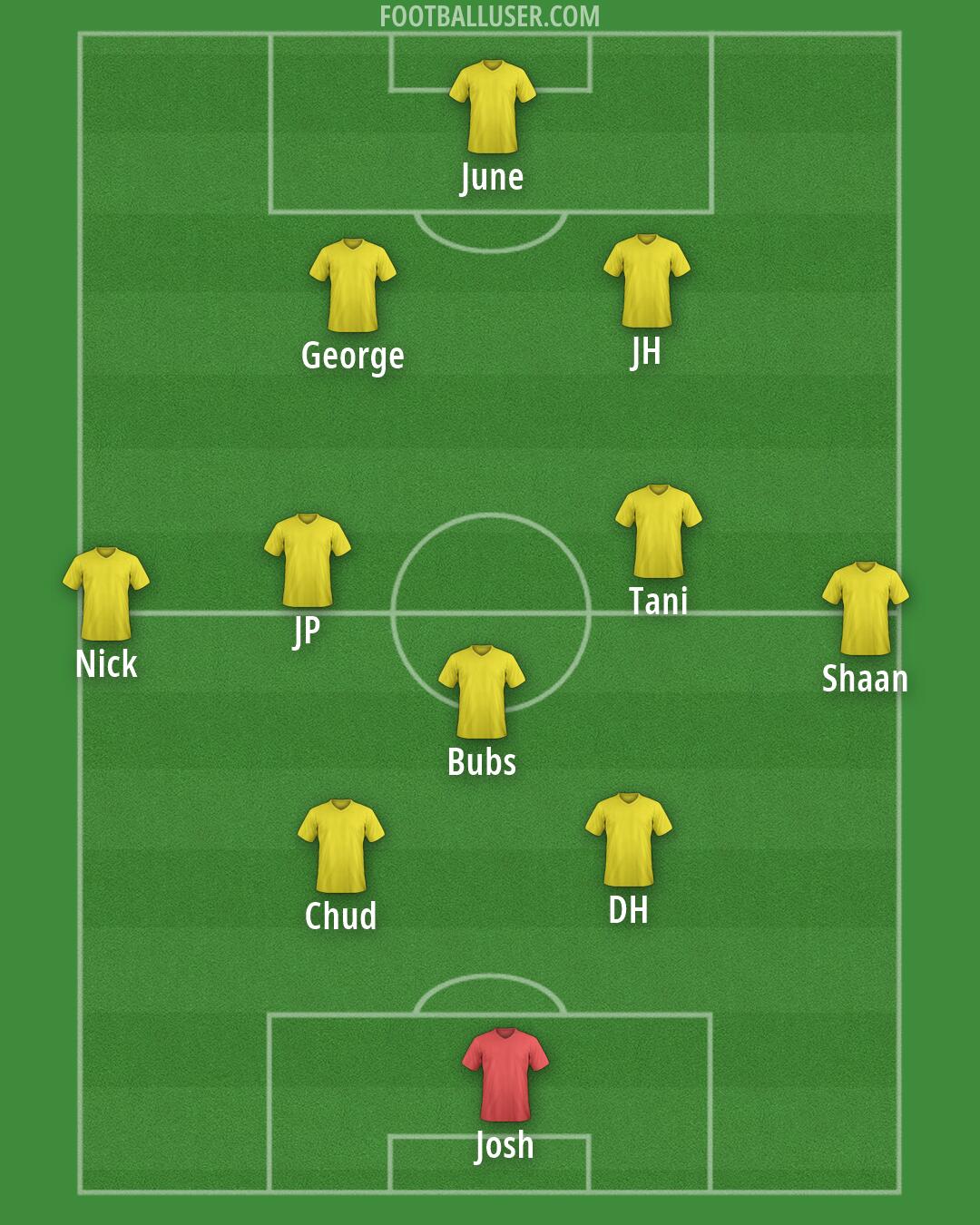 Custom Team Formation 2026