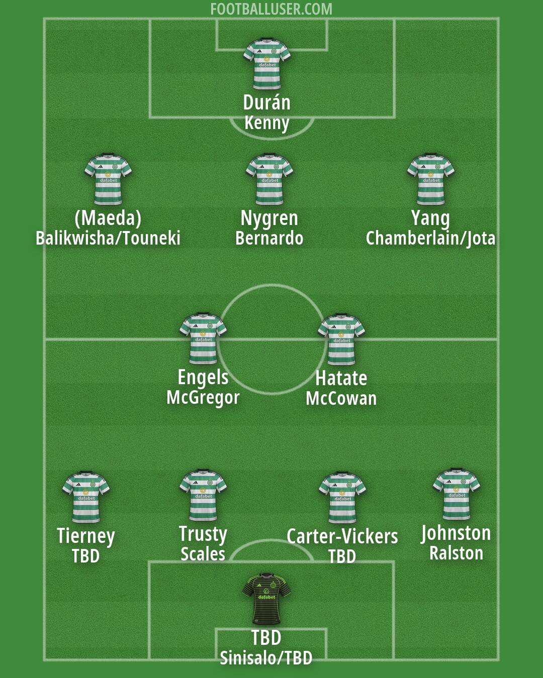 Celtic Formation 2026