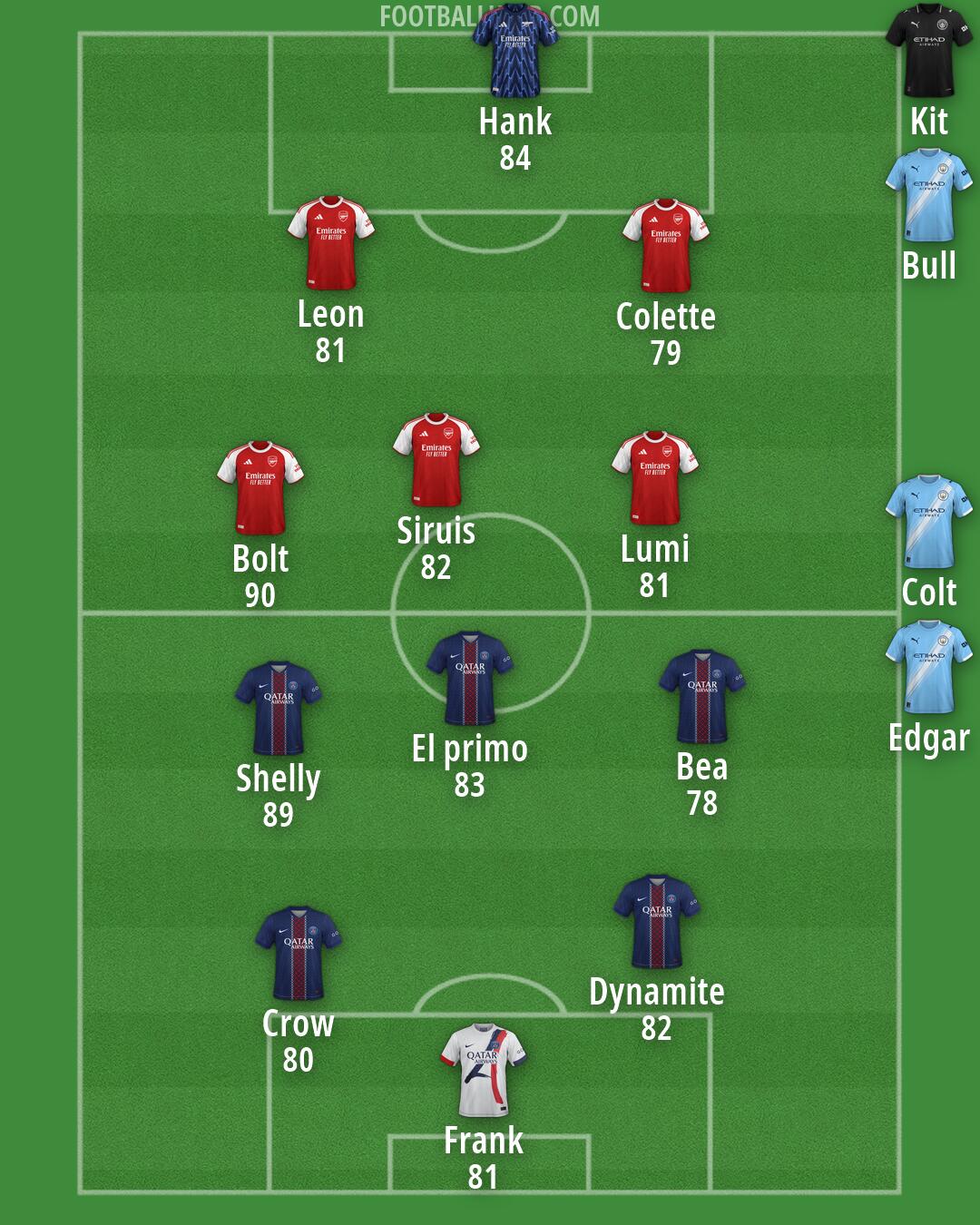 Custom Team Formation 2026