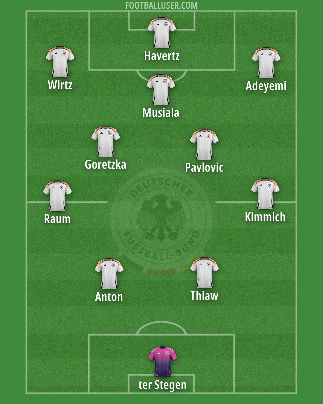 Germany Formation 2026