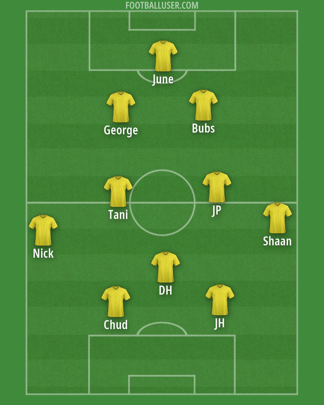 Custom Team Formation 2026