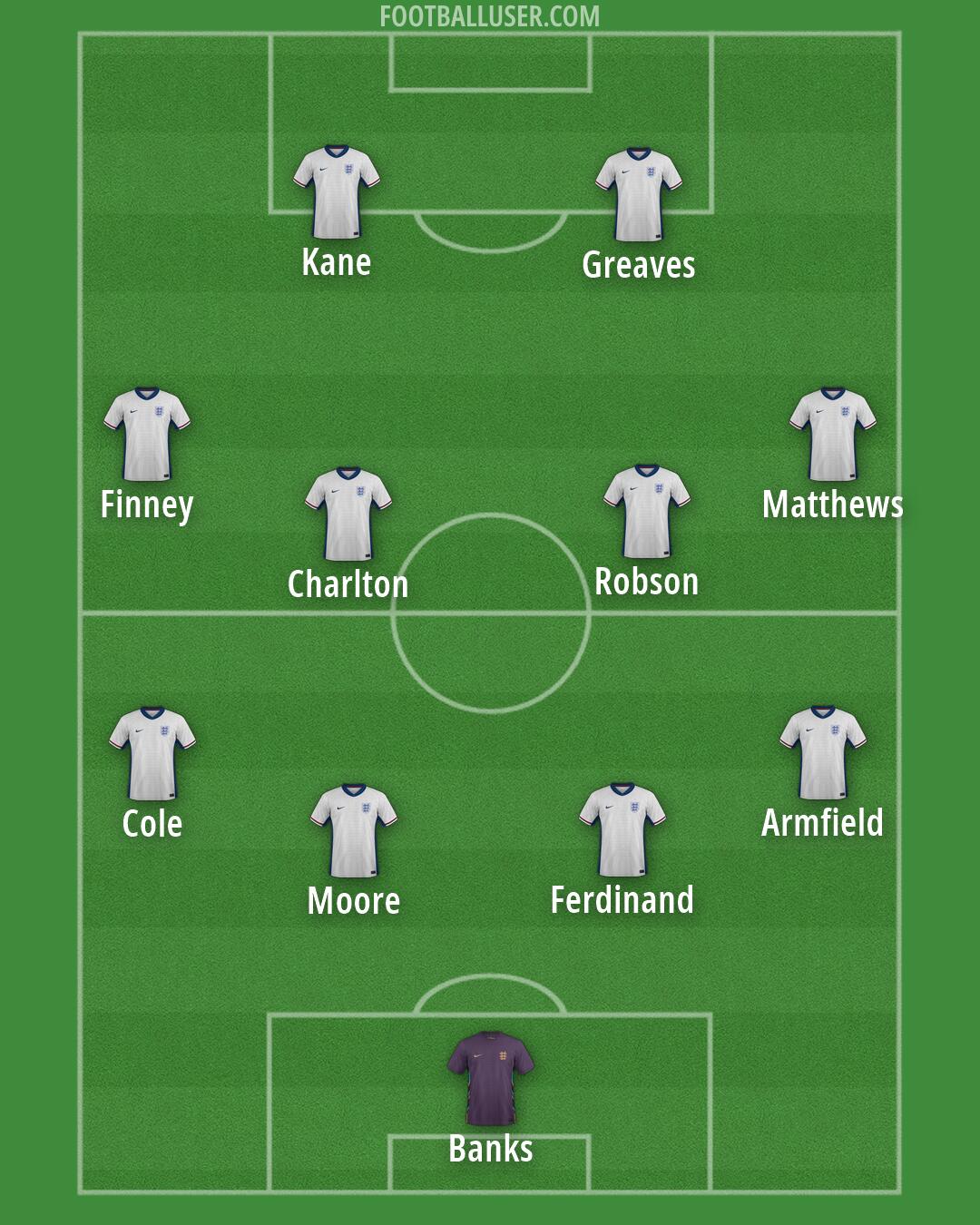 England Formation 2026