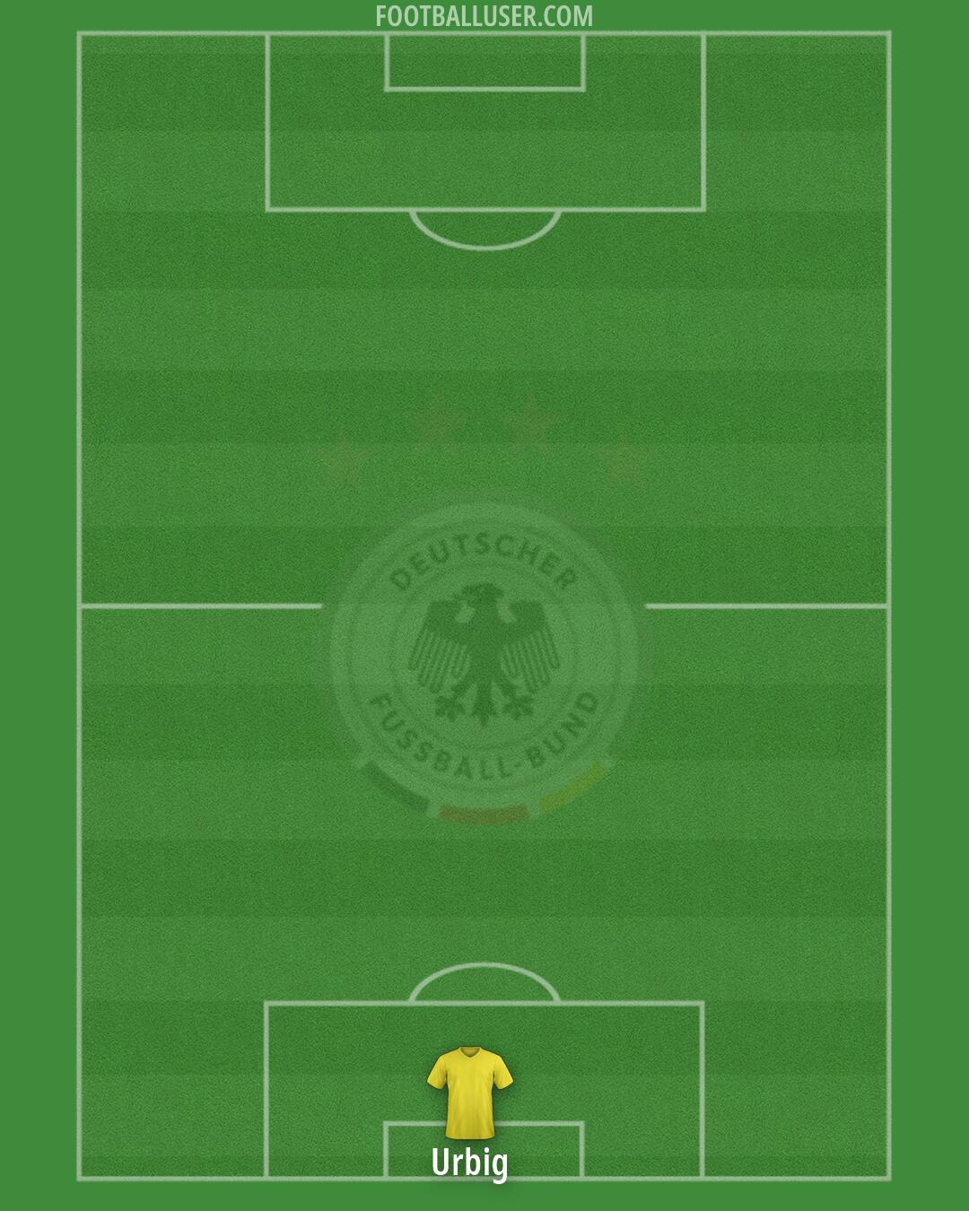 Germany Formation 2026