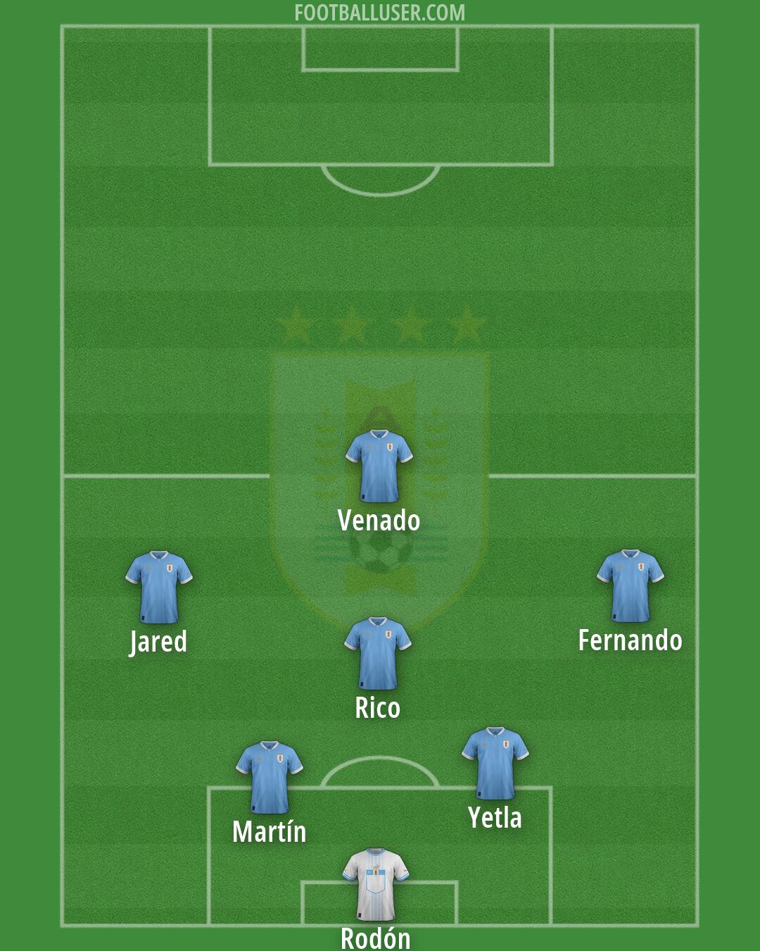 Uruguay Formation 2026