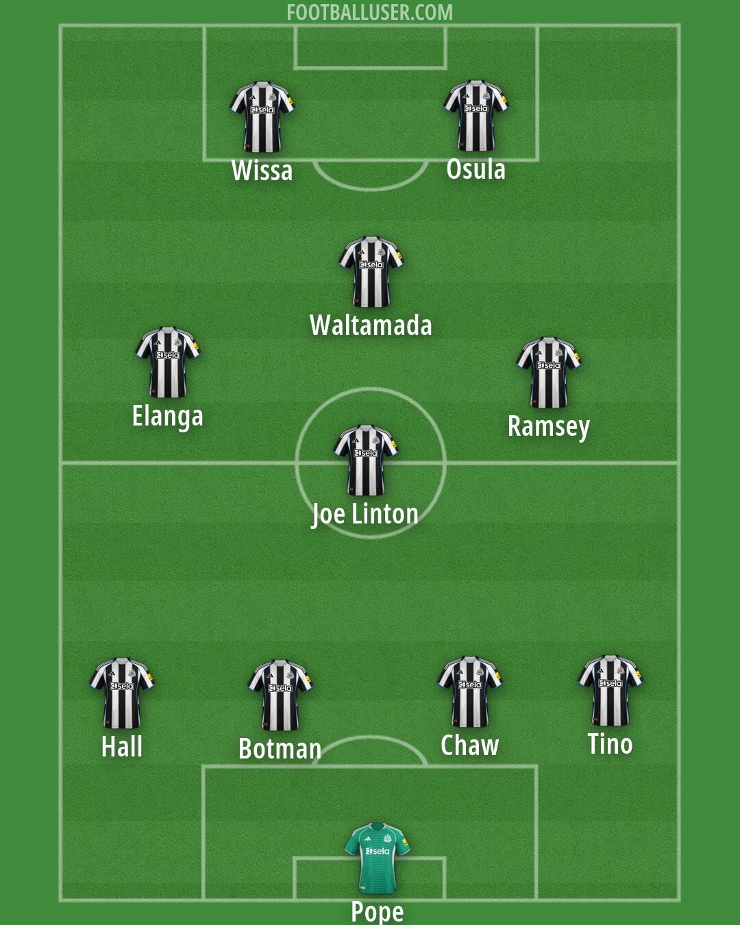 Newcastle Formation 2026