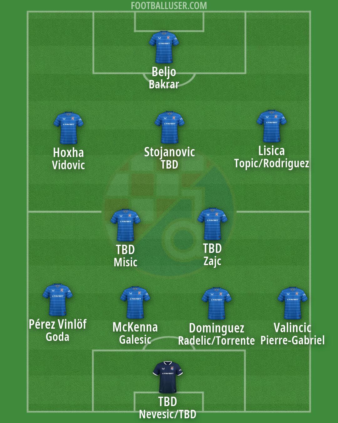 Dinamo Formation 2026