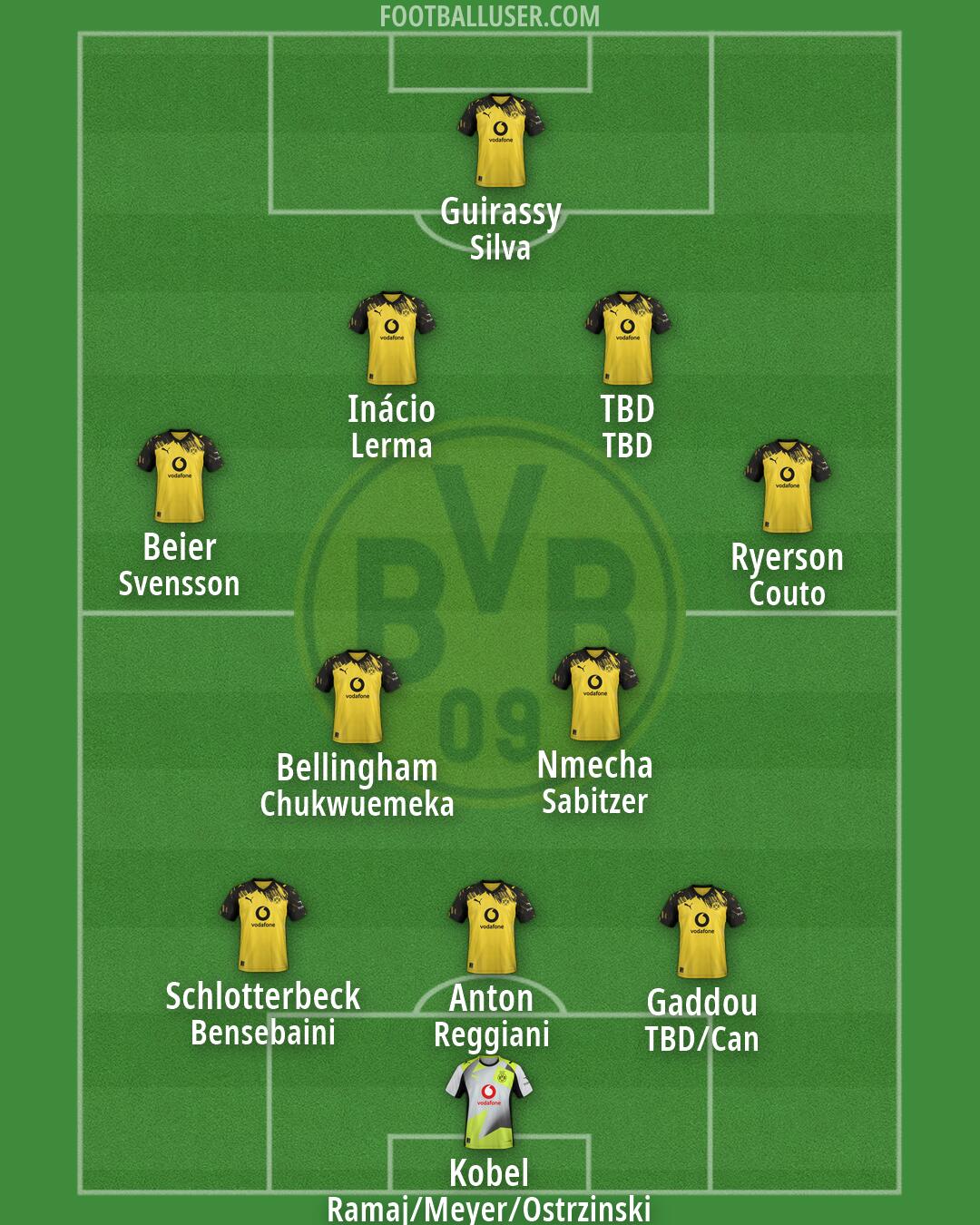 Borussia Dortmund Formation 2026
