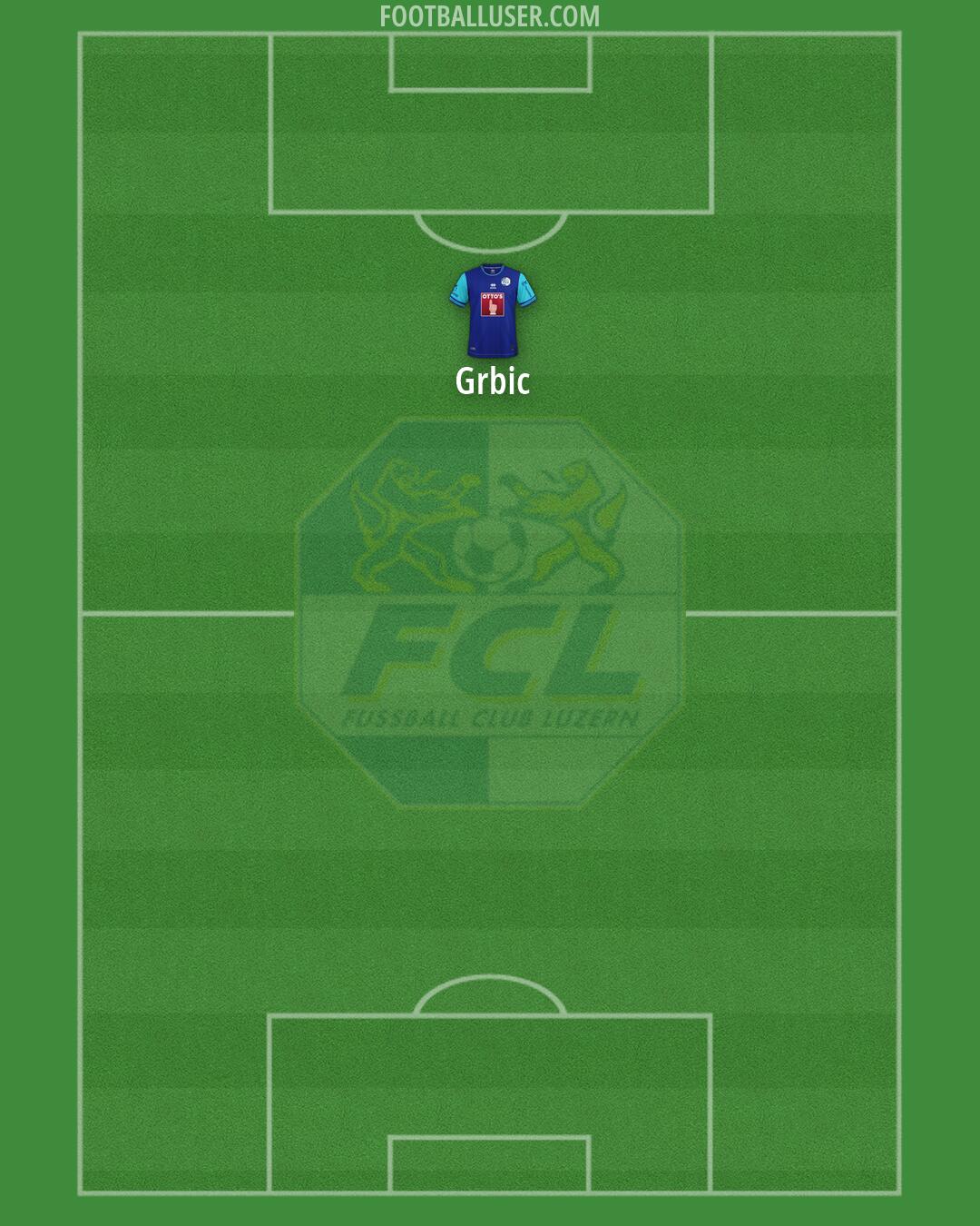 Luzern Formation 2026
