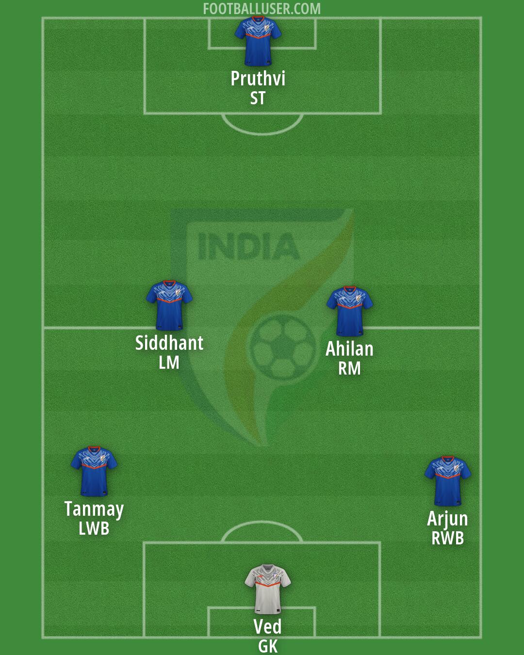 India Formation 2026