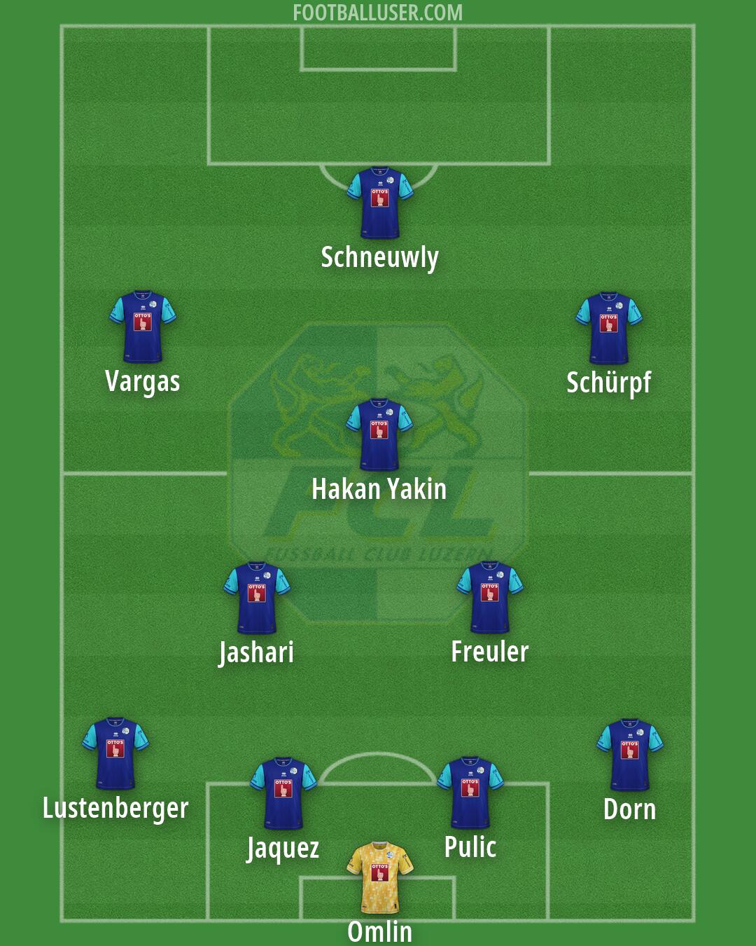 Luzern Formation 2026